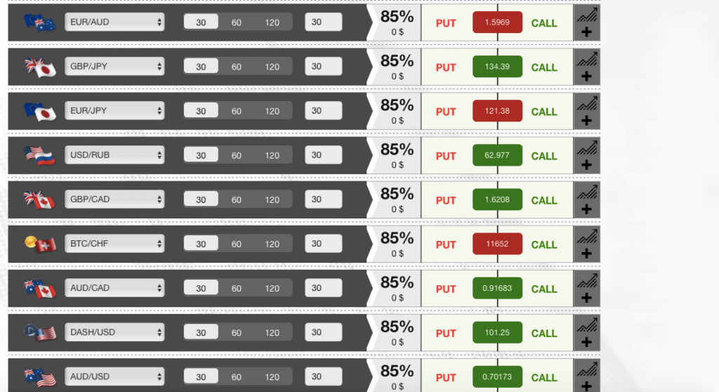 ложные котировки