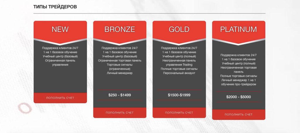 типы счетов 24 брокер