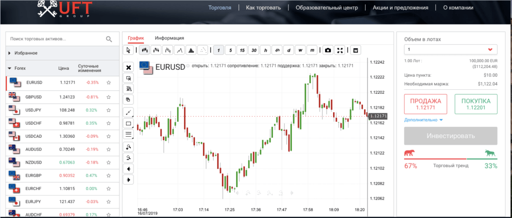 платформа юфт групп