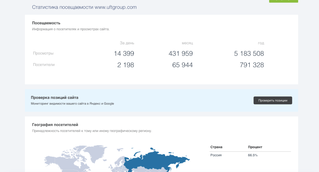 посещаемость сайта