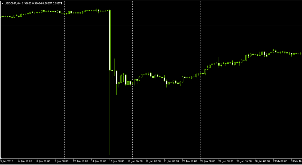 черный четверг альпари