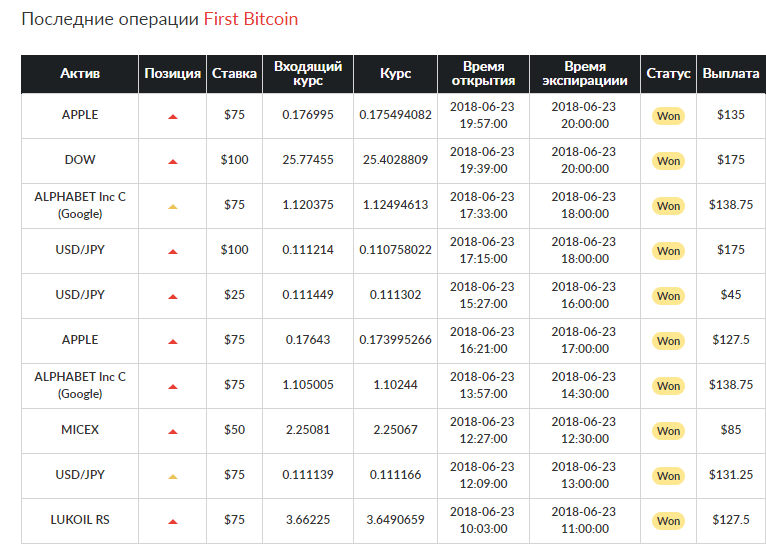 доходность фирст биткоин