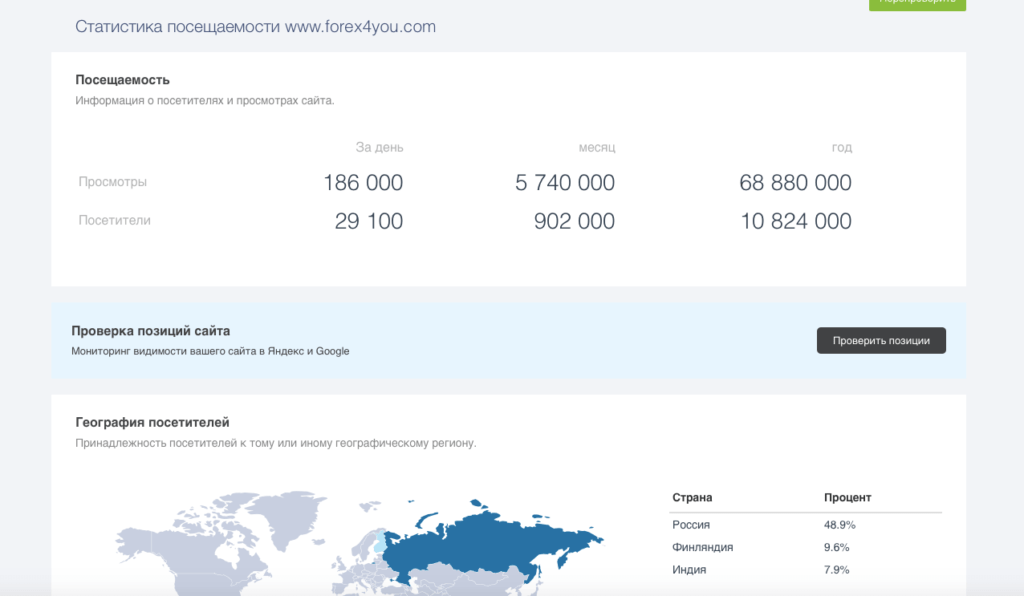посещаемость сайта