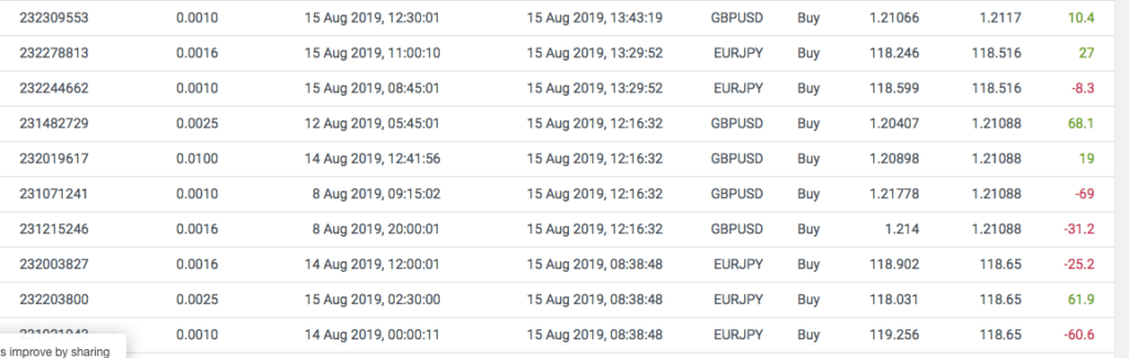 статистика трейдеров