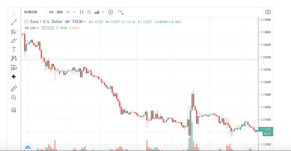 платформа трейдинг виев