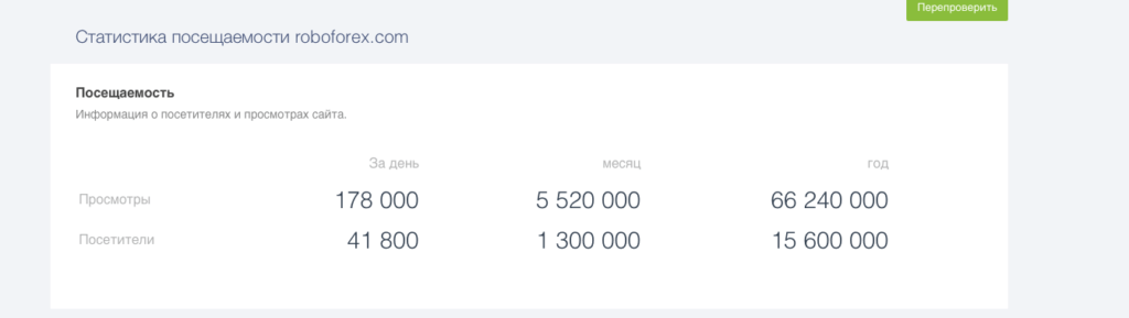 посещаемость сайта