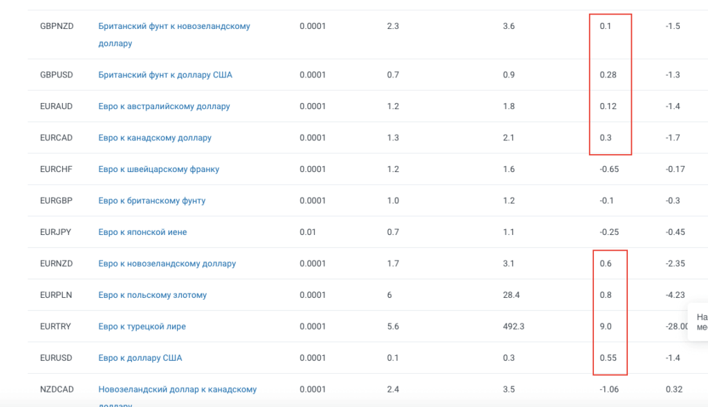 спецификация контрактов