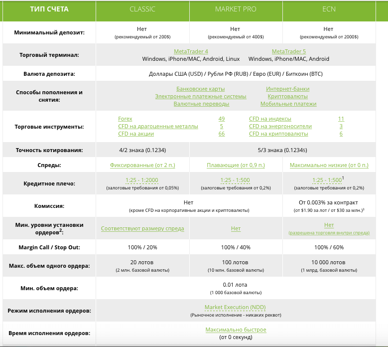 торговые условия