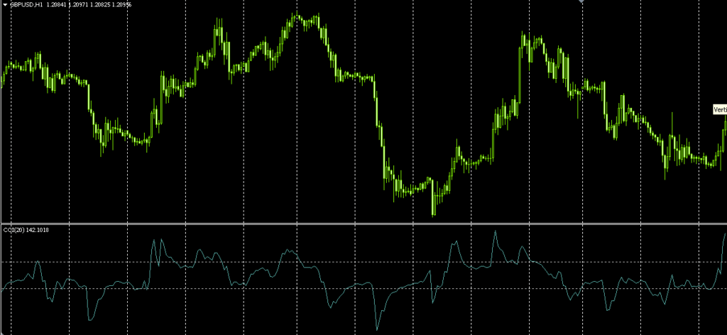 как пользоваться индикатором