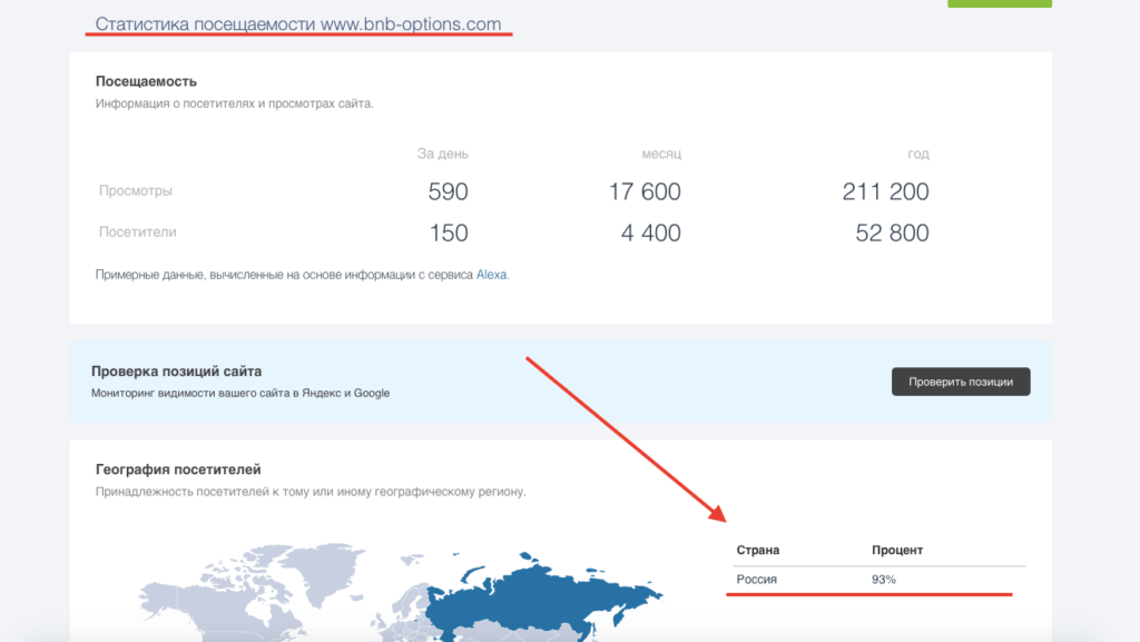 трейдеры брокера