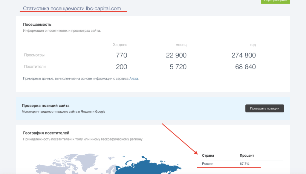 посетители сайта