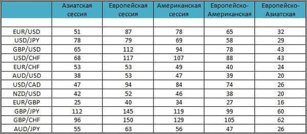 волантильность сессий