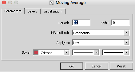 настройка индикатора