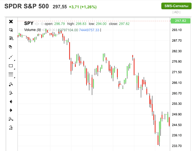 падение стоимости