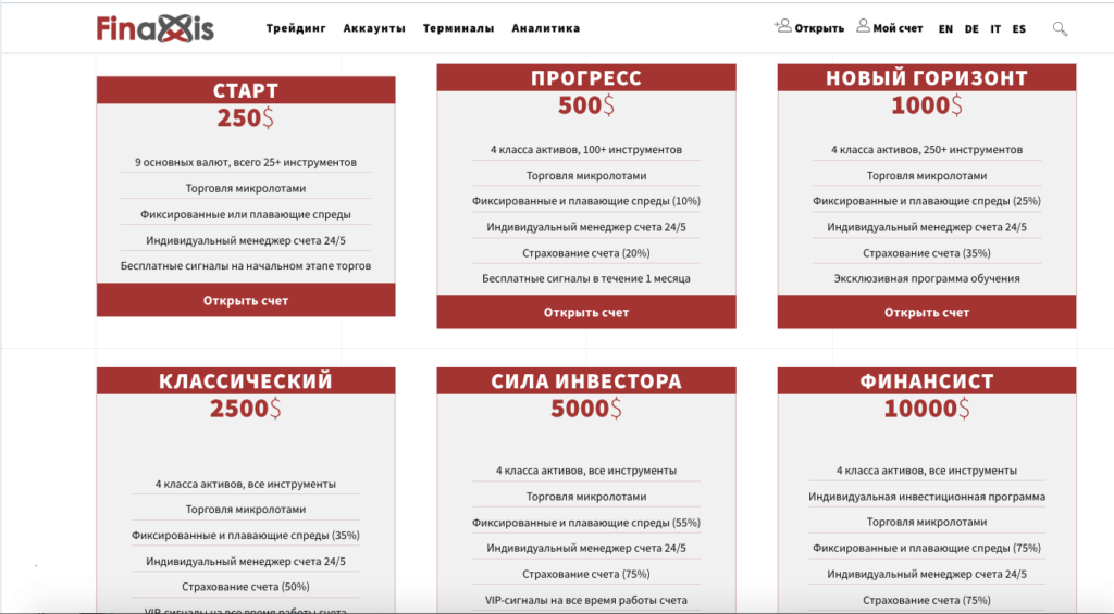 типы счетов