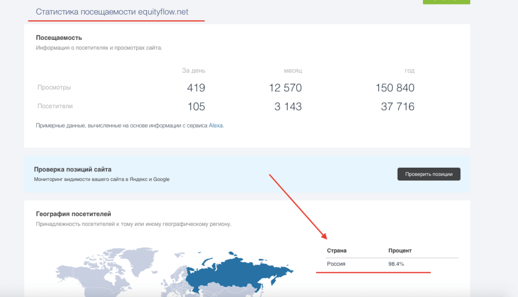 география посетителей
