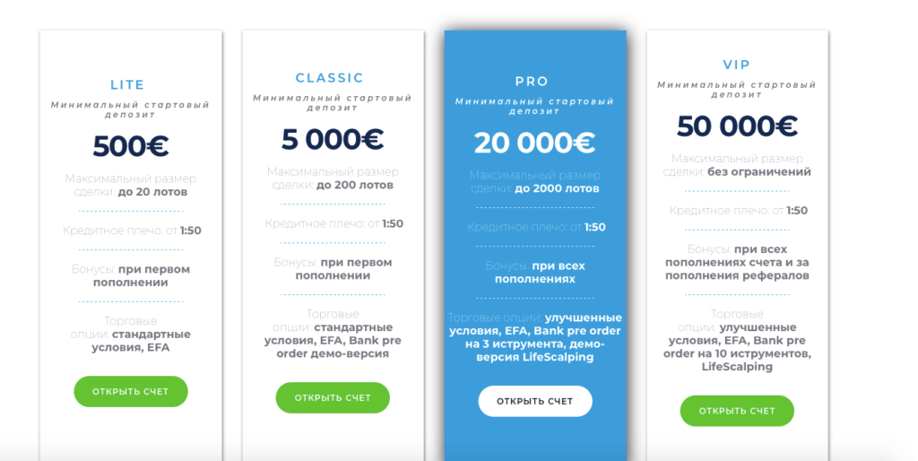 тарифы брокера