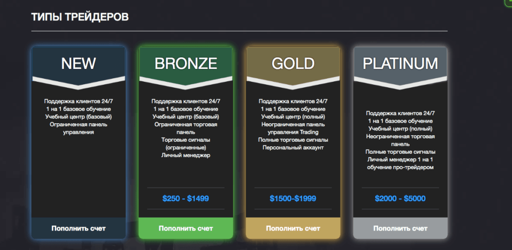 типы счетов