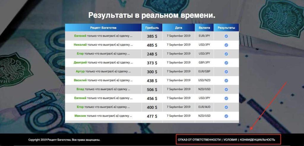 результаты торговли