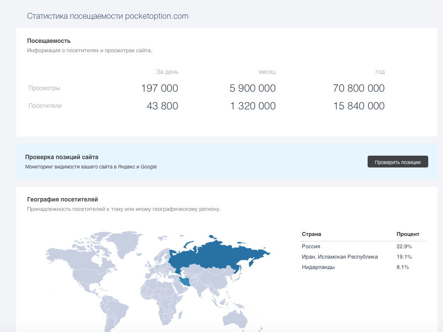 посетители покет опшен