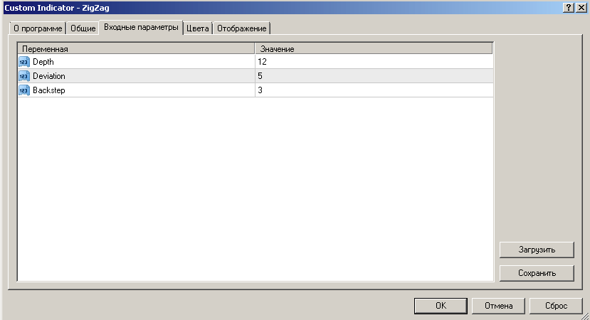 настройка индикатора