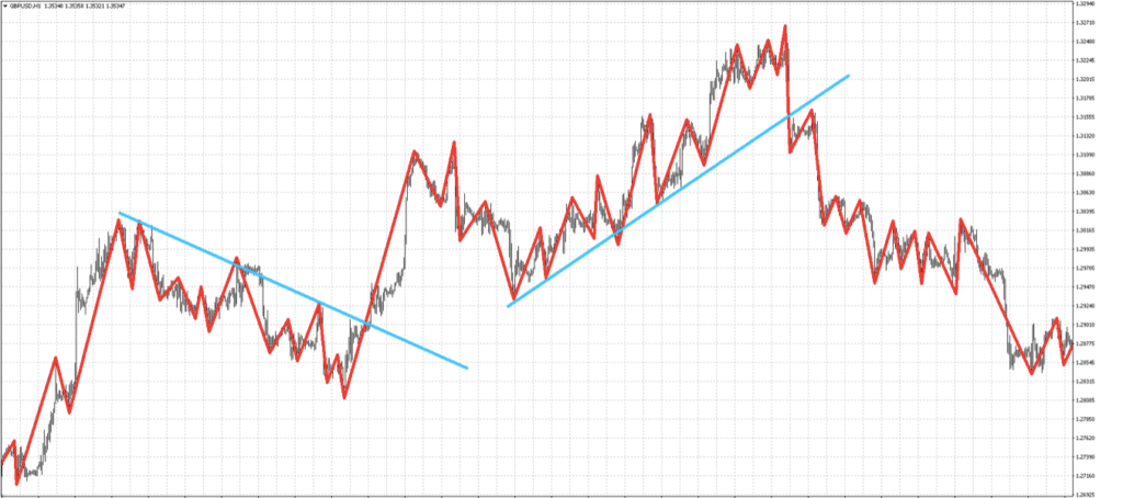 сигналы зигзаг