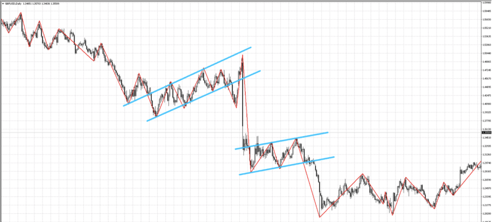 паттерн вымпел