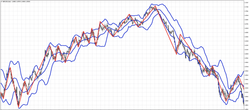 зигзаг форекс