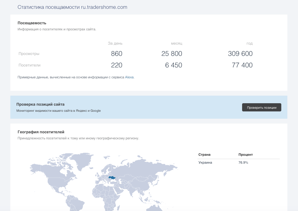 посетители сайта