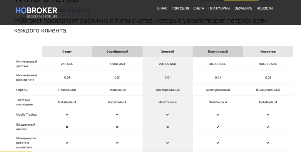 виды счетов