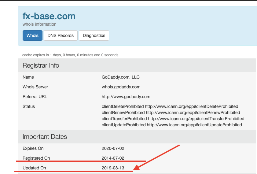 возраст домена