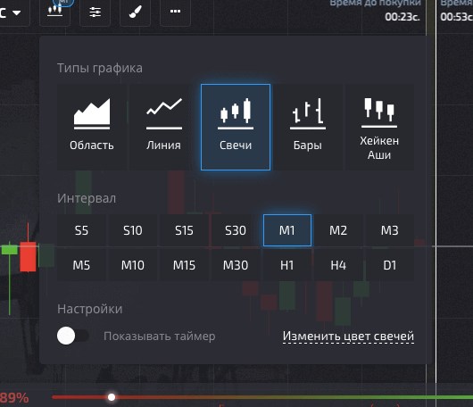выбор таймфрейма