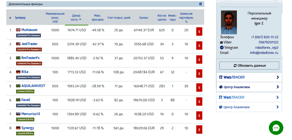 рейтинг инвесторов