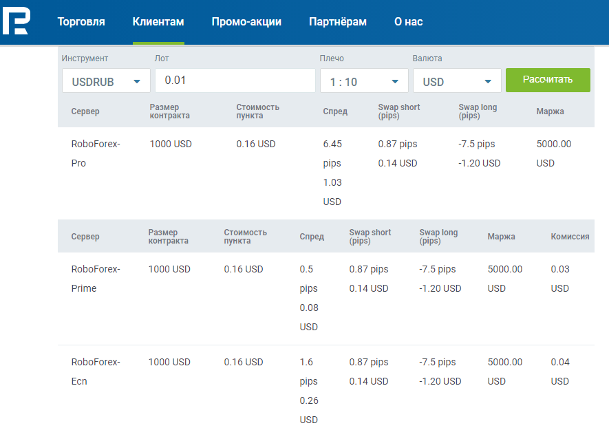 пример расчета