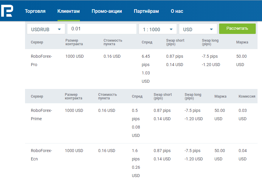 применение калькулятора