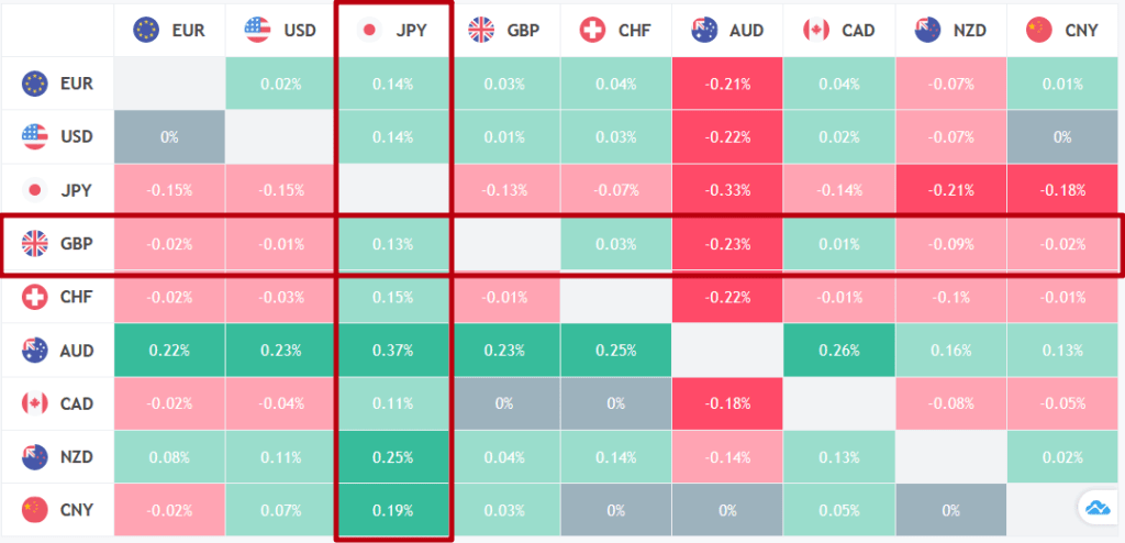 тепловая карта