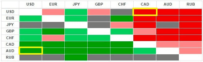 таблица валют