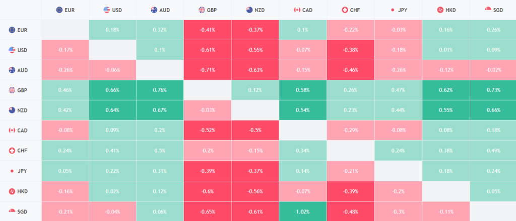 карта валют
