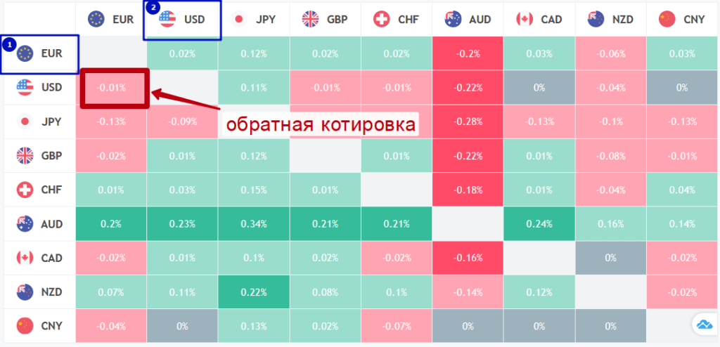 как пользоваться
