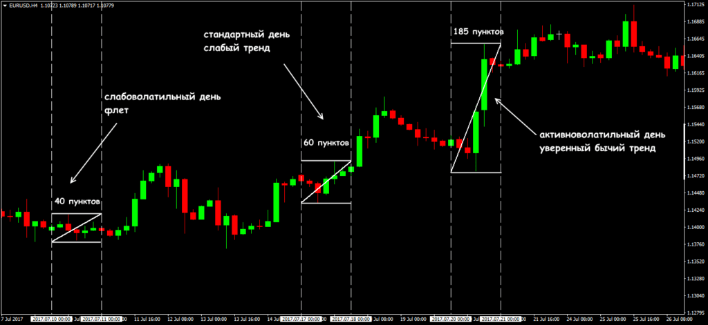 пример волатильности