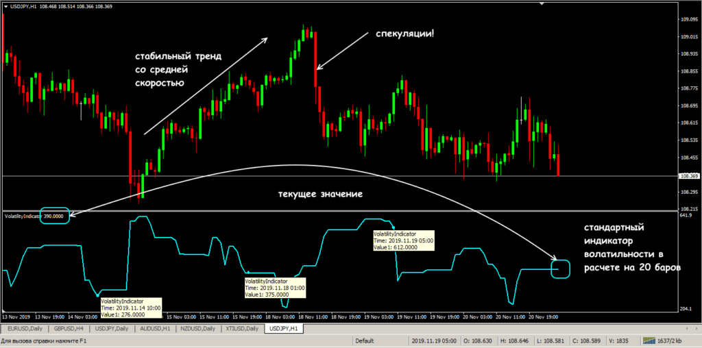 индикатор волатильности