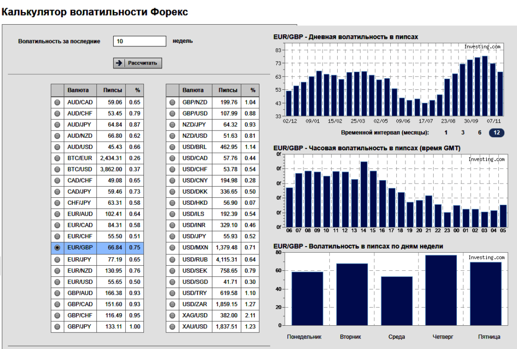 калькулятор волатильности