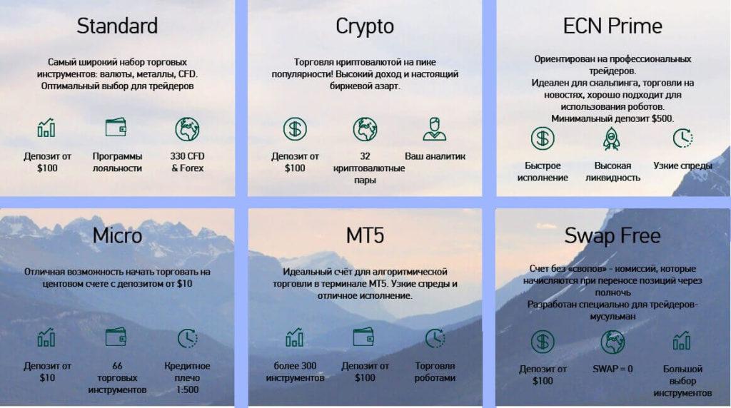 типы счетов