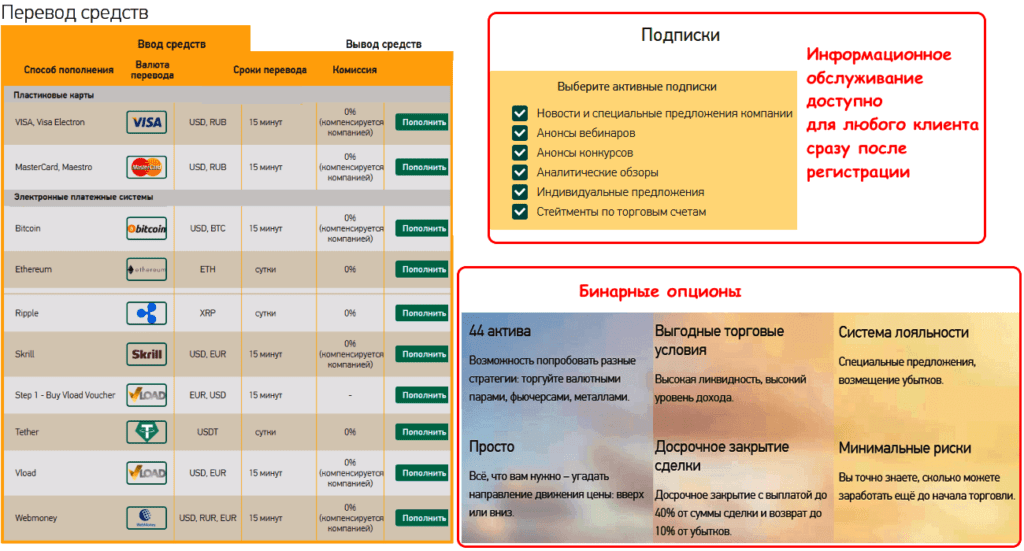 вывод средств