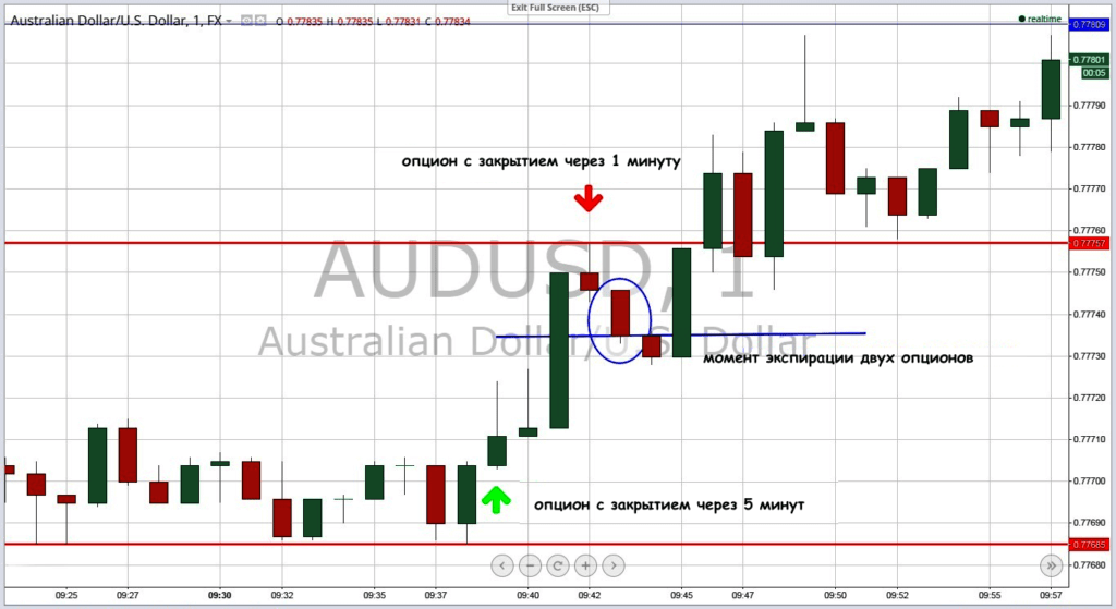хедж в опционах