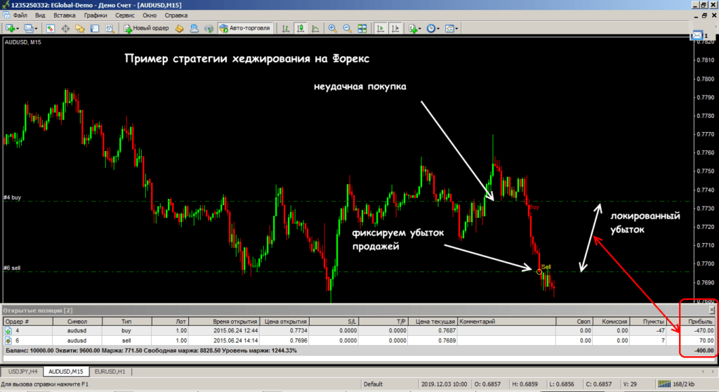 локирование