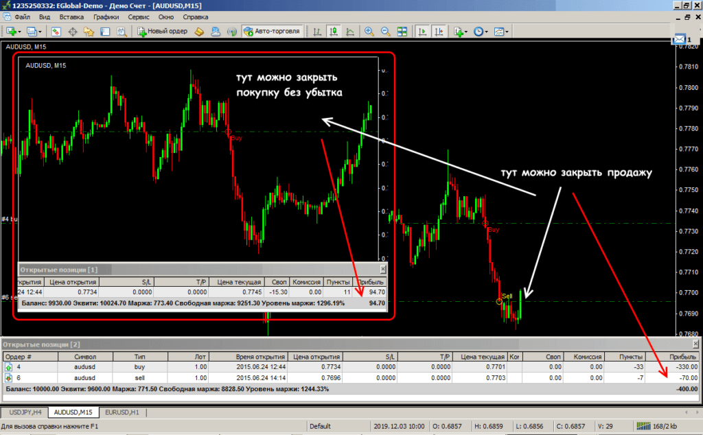 пример хеджа