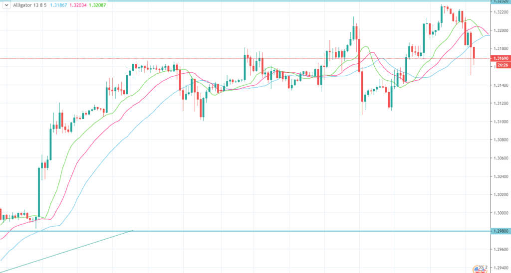 пример индикатора