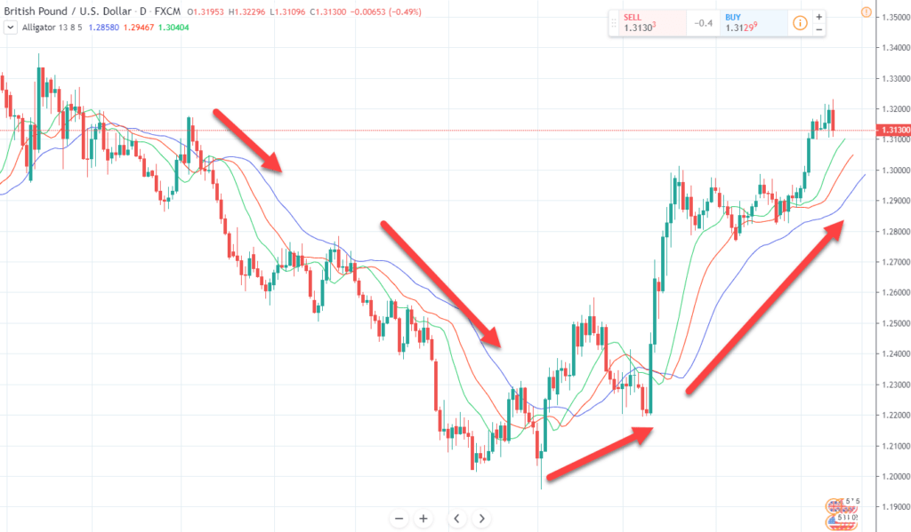 как применять