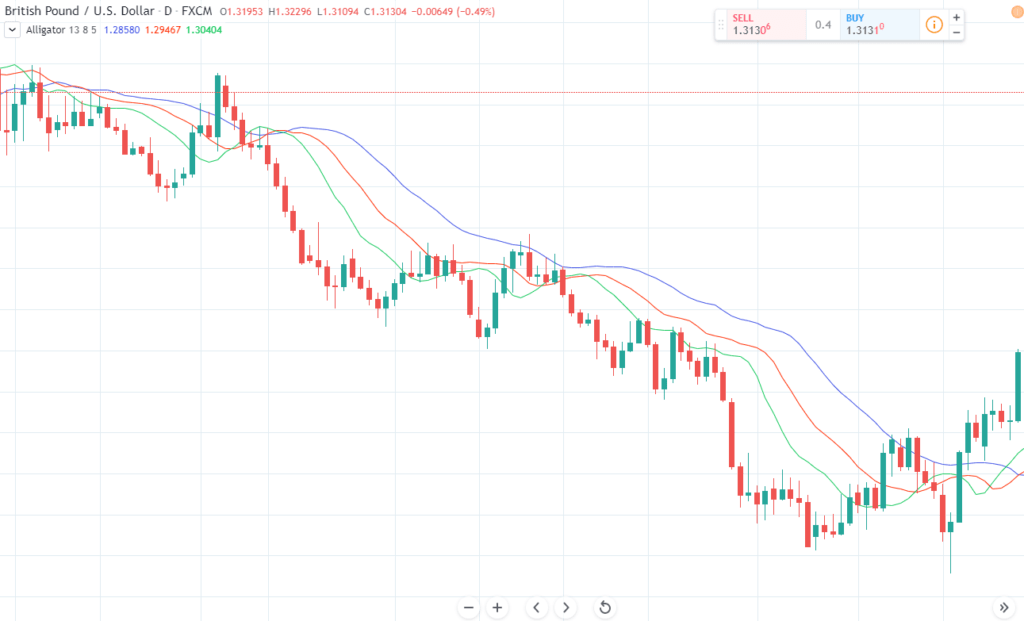 сигналы для работы